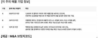 연매출 500억원 유통기업 매물로