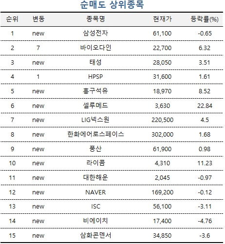 [마켓PRO] 주가 급락한 한화인더스트리얼솔루션즈 쓸어담는 고수들