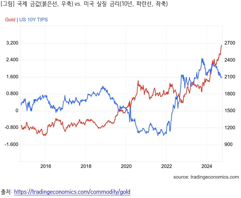 [마켓칼럼] "금값된 '금값', 앞으로 더 오른다…'주식 70%에 금 30%' 추천"