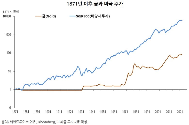 [마켓칼럼] "금값된 '금값', 앞으로 더 오른다…'주식 70%에 금 30%' 추천"