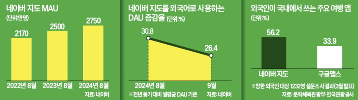 “한국에선 구글맵 잊어라”…네이버 지도 ‘글로벌 앱’ 변신