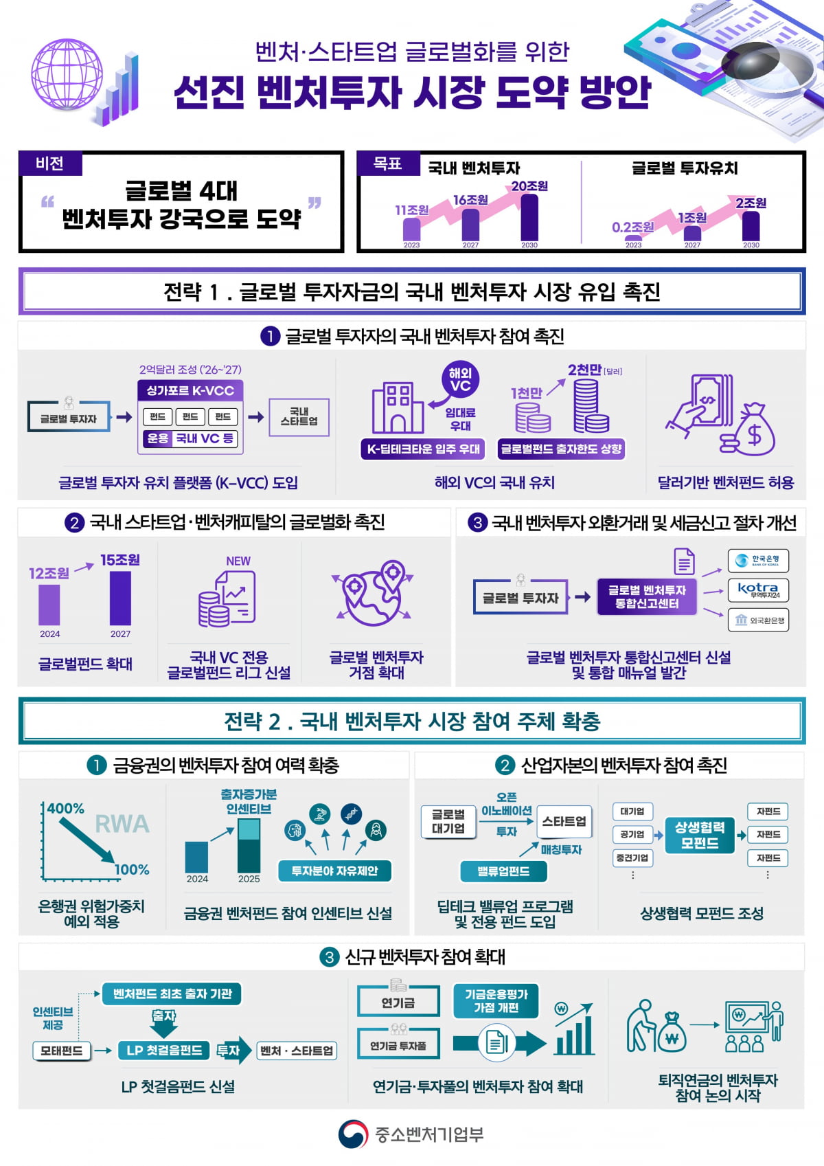 해외에서 1조 벤처자금 끌어오겠다는 정부 [Geeks' Briefing]