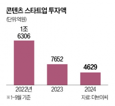 얼룩소·퍼블리마저…문 닫는 미디어 스타트업