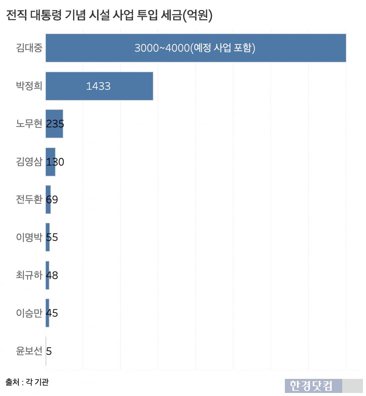 그래프·표=신현보 기자