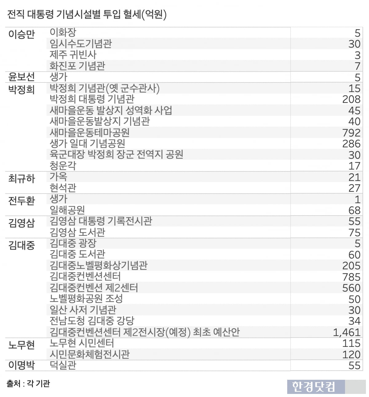 그래프·표=신현보 기자