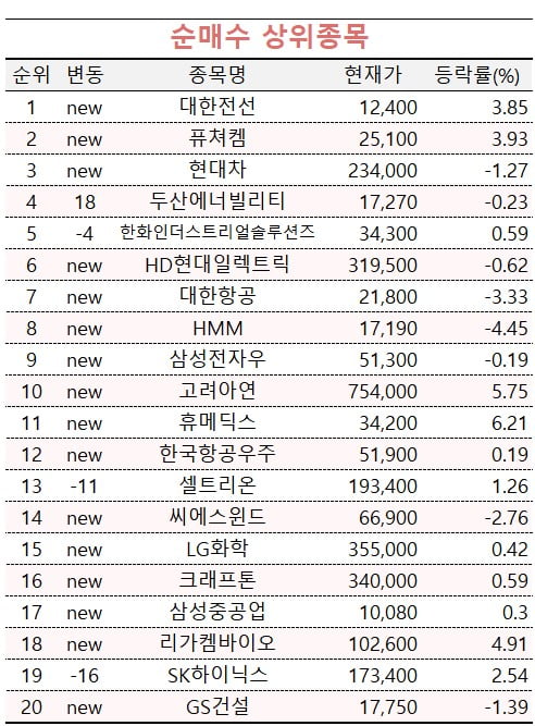 [마켓PRO] "불확실할 땐 대세가 중요"…투자고수들 집중매집한 종목은