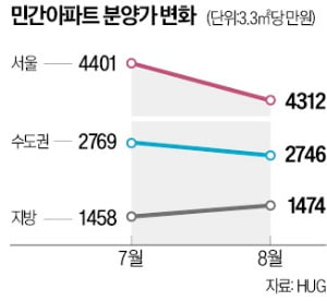 "서울도 아닌데, 분양가 12억?"…통념 깨버린 '부산 하이엔드 단지'