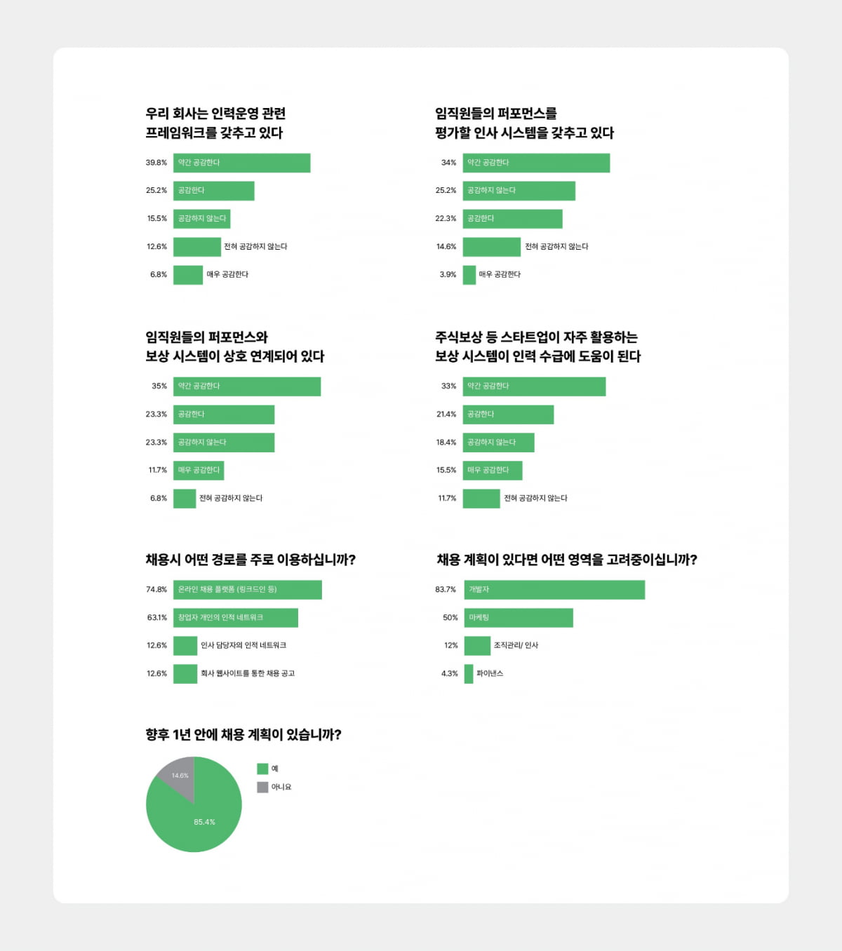 K스타트업 10곳 중 6곳은 "AI 인력 부족" [고은이의 스타트업 데이터]