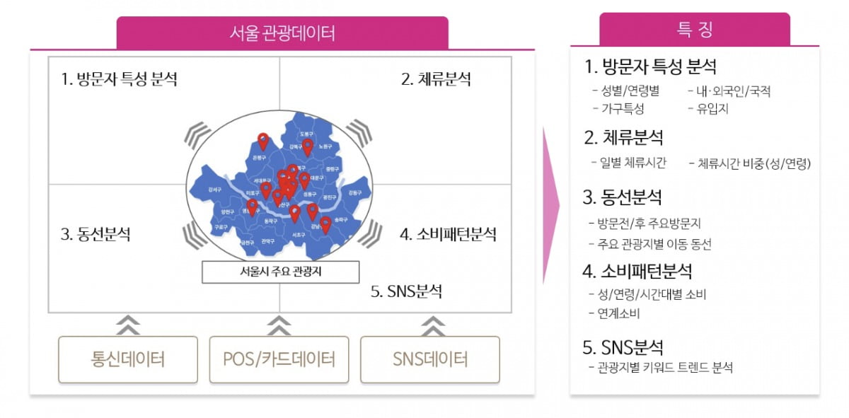 서울시 제공