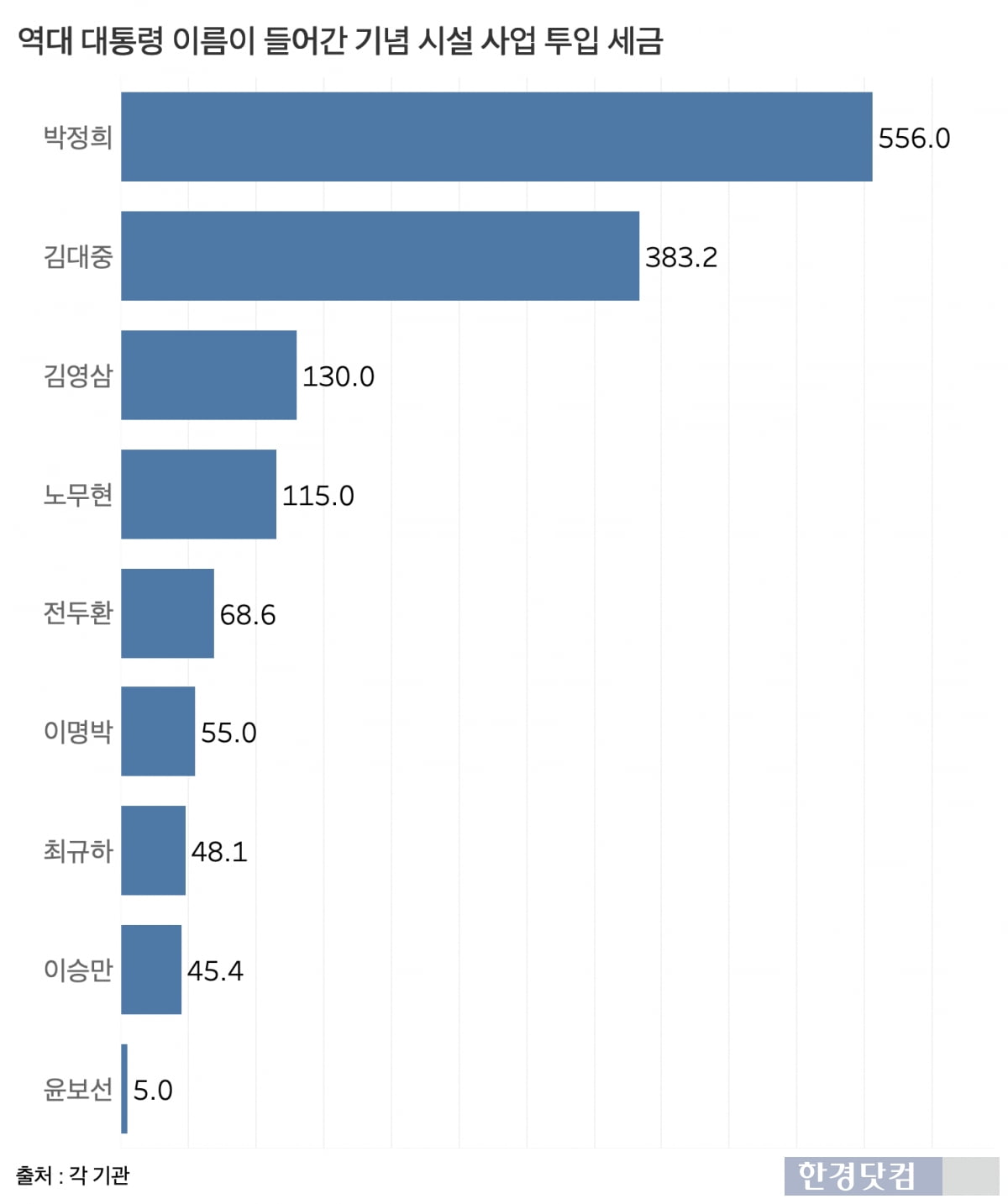 그래프/표=신현보 기자