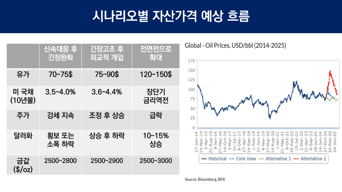 "이란 정권교체 가즈아"…이스라엘의 폭주 [이상은의 워싱턴나우]