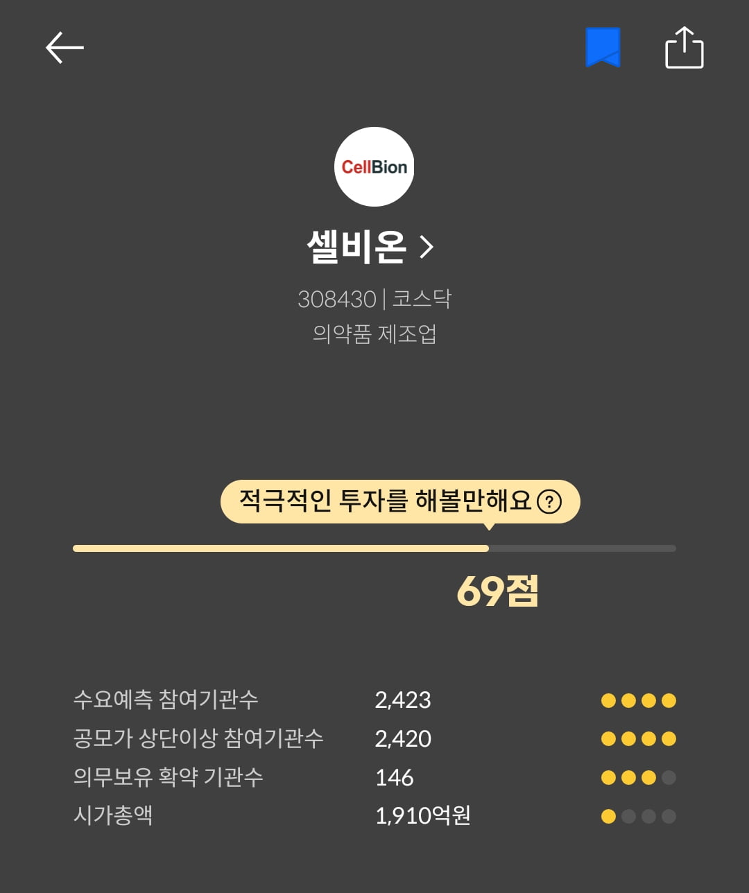 [마켓PRO] 청약할까말까: 셀비온, 수익확률 80%