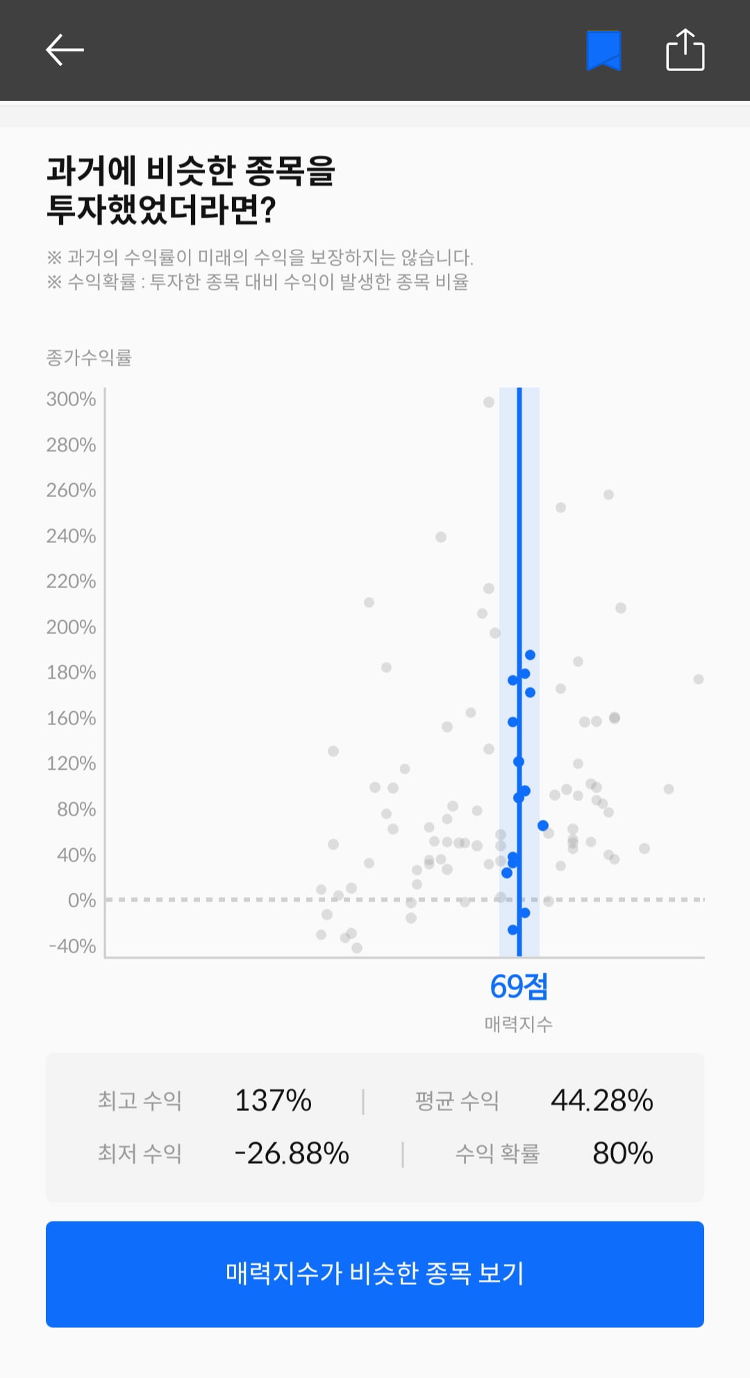 [마켓PRO] 청약할까말까: 셀비온, 수익확률 80%