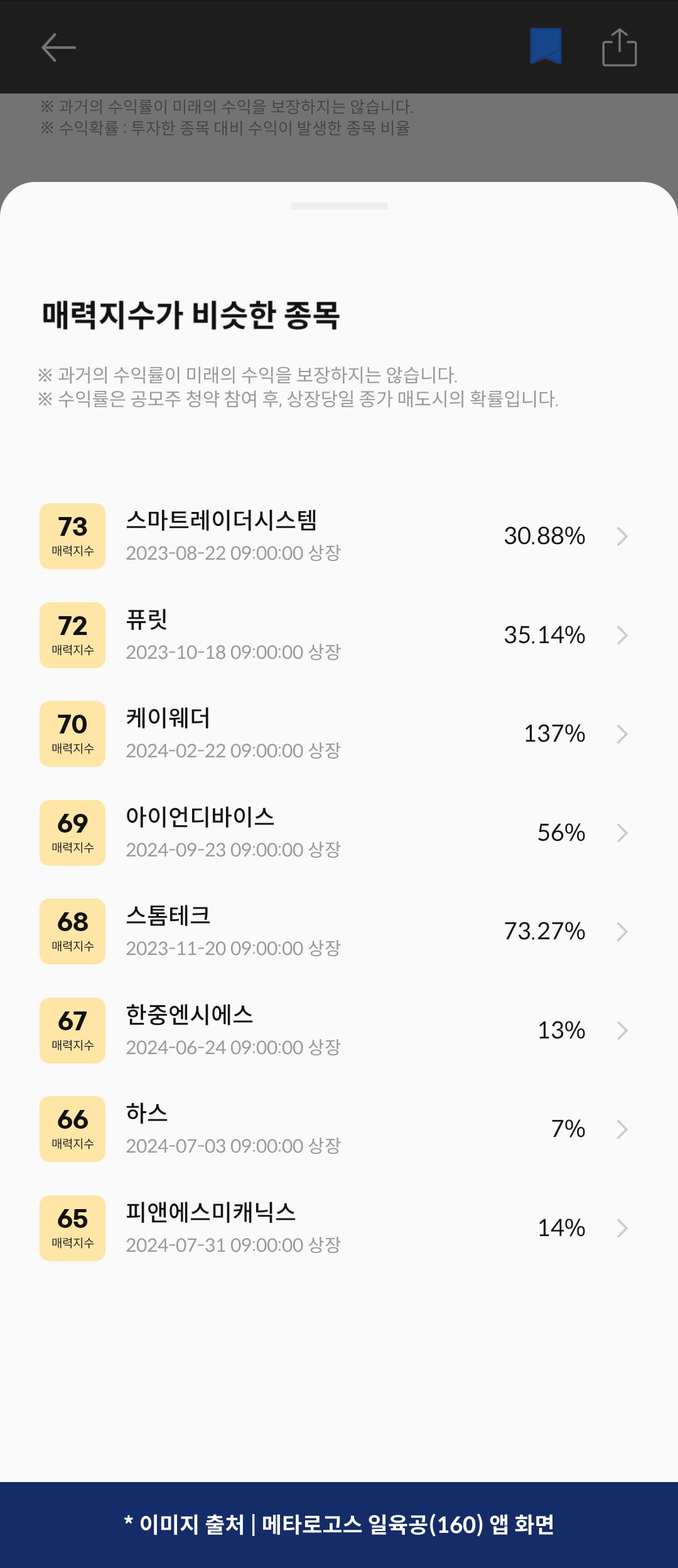 [마켓PRO] 청약할까말까: 셀비온, 수익확률 80%