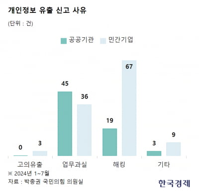 한국인 230만명 털렸다…태국서 벌어진 일 '충격'