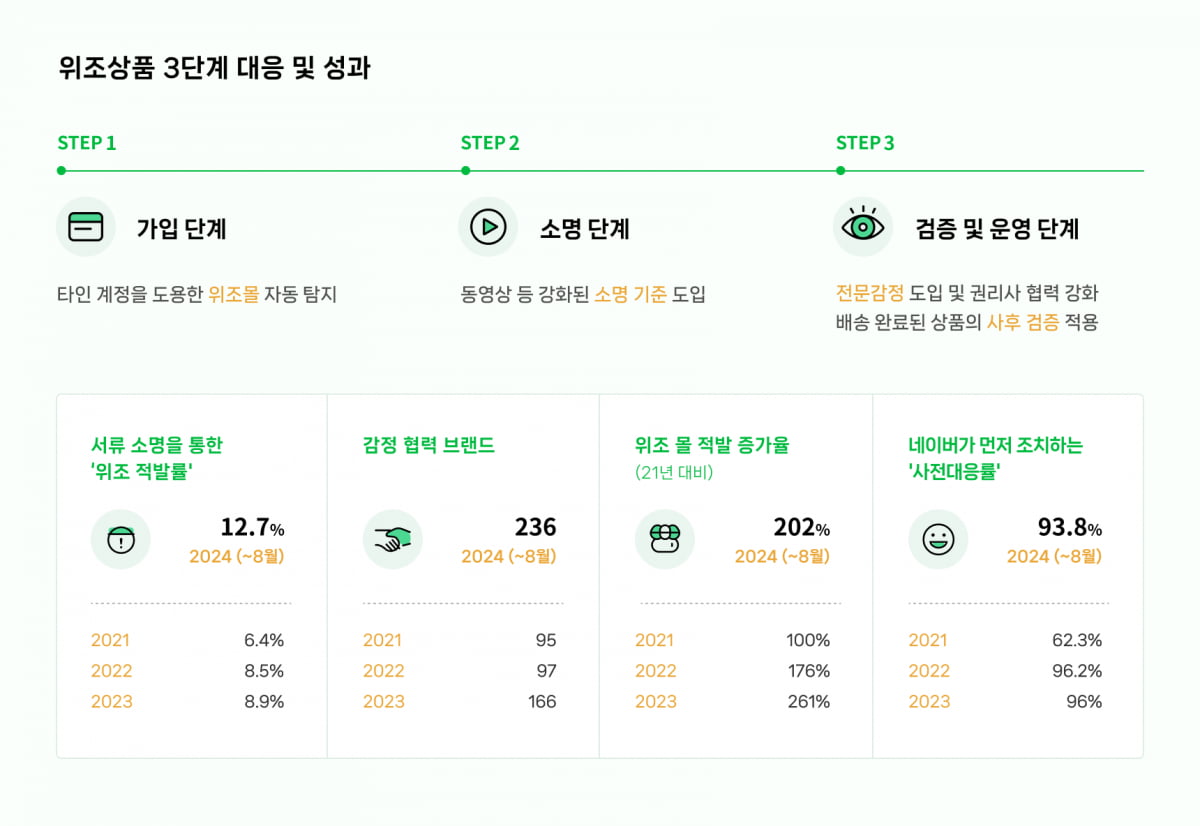 큰맘 먹고 가방 샀다가 '눈물'…무료 슬롯 사이트, 짝퉁 방지에 '총력'