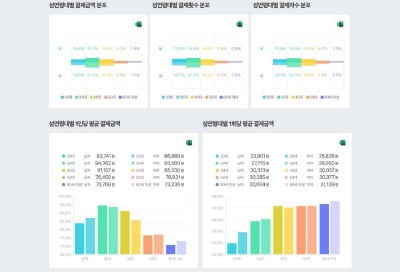 "경쟁사는 3040인데 우린 '이대남'이 주고객"…사업방향 바꿔버린 '이곳' 데이터 [인터뷰+]