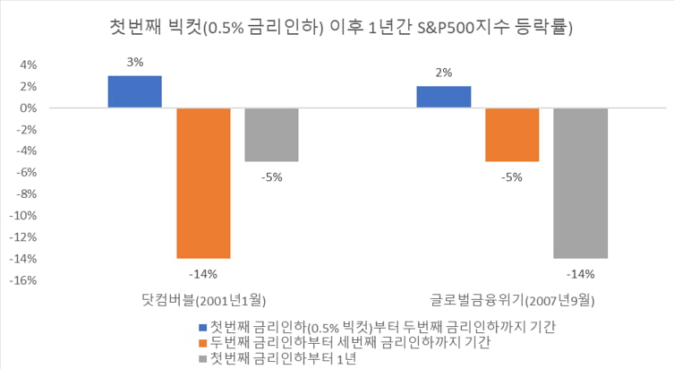 [마켓칼럼] 1년 후 바라본 투자전략은…"저평가주·단기 확정금리 자산 노려야"