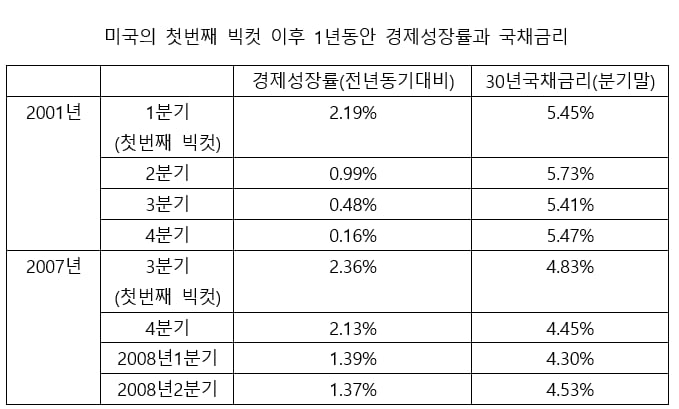 자료=인베스팅닷컴, 야후파이낸스.