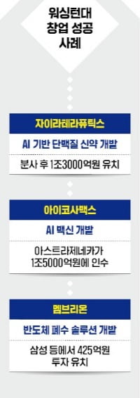 난치병 없앨 '뇌지도'…1000배 빨리 완성시킬 '비장의 무기'