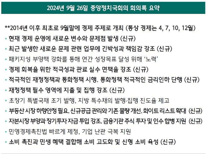 (표 2) 중국공산당의 9월 26일 중앙정치국회의 발언 내용 요약. 자료: CEIC, Wind, 하나증권