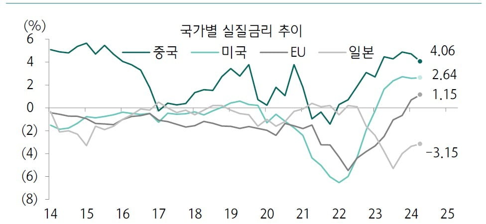 中 증시 앞날? "반등 여력 있다" vs "잠깐에 그칠 것" [양병훈의 해외주식 꿀팁]