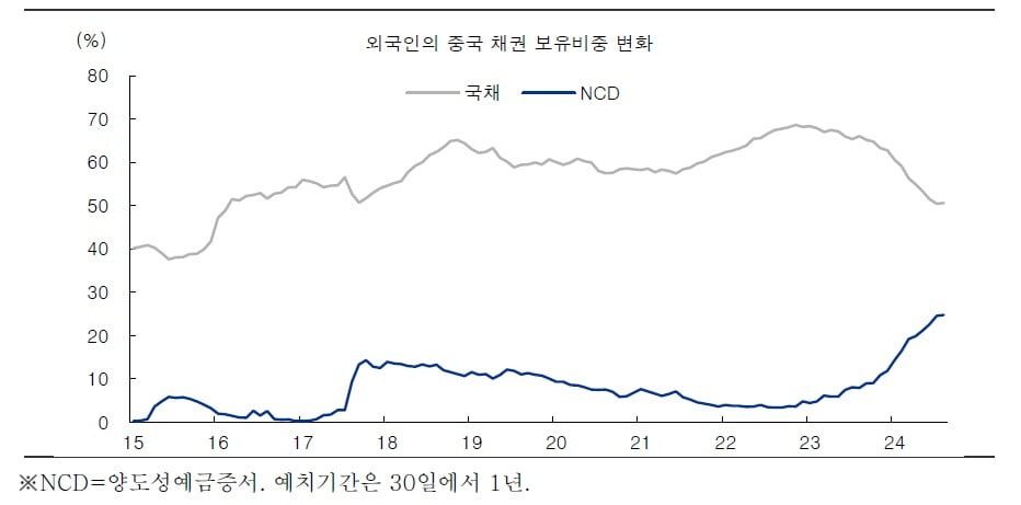 자료: 블룸버그, CEIC, IBK투자증권