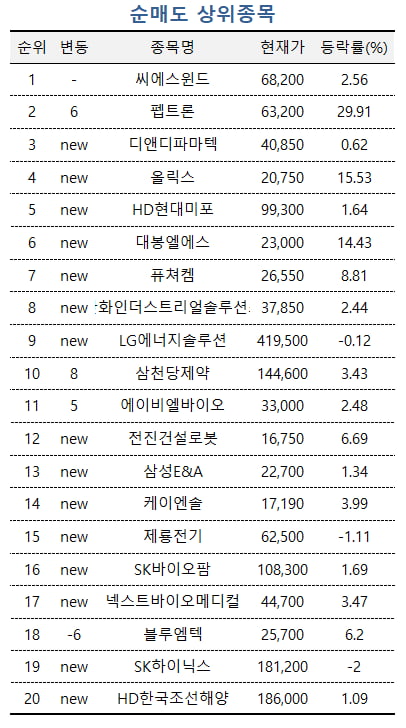 [마켓PRO] 3분기 실적 '어닝쇼크'에도 저가매수세 몰리는 삼성전자