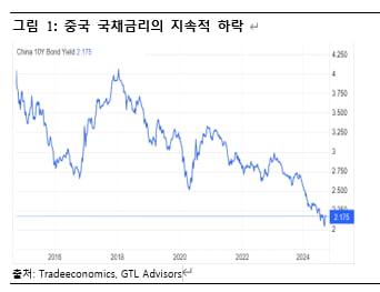 [마켓칼럼] 변죽만 울린 중국정부 