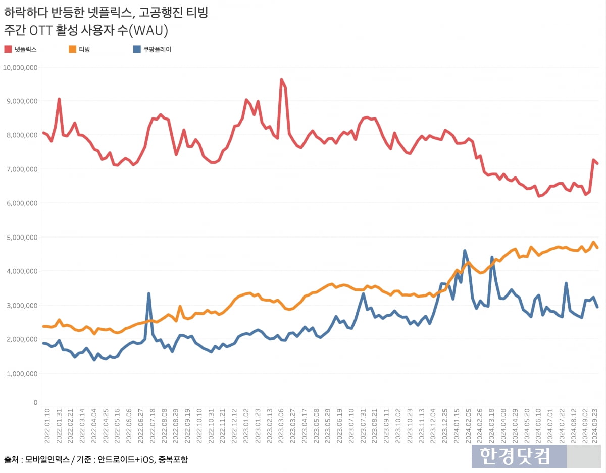 그래프=신현보 슬롯사이트 볼트