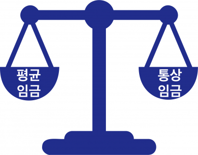 평균임금은 무조건 통상임금보다 많아야 한다?