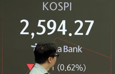 [속보] 韓증시, FTSE ‘관찰 대상국’ 지정 피했다…“공카지노 슬롯머신 규칙 문제 해결해야”