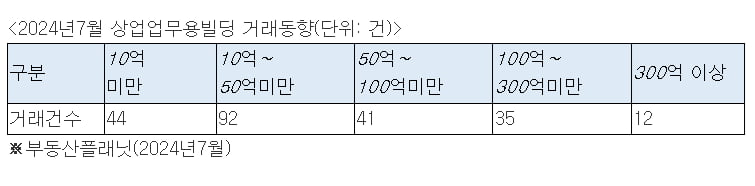 사진=심형석 우대빵연구소 소장