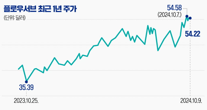 "배보다 배꼽에 주목하라"…美월가가 추천하는 AI수혜주 [글로벌 종목탐구]