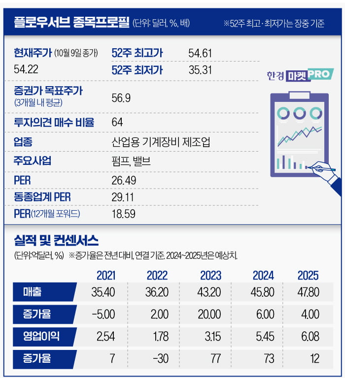 "배보다 배꼽에 주목하라"…美월가가 추천하는 AI수혜주 [글로벌 종목탐구]