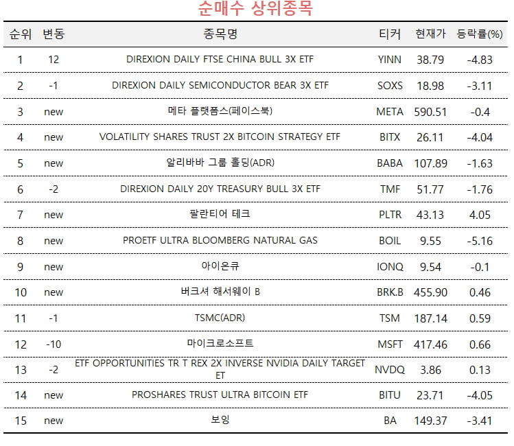 [마켓PRO] 중국 증시 숨고르기에도…간 큰 고수들 '3배 ETF' 사들여