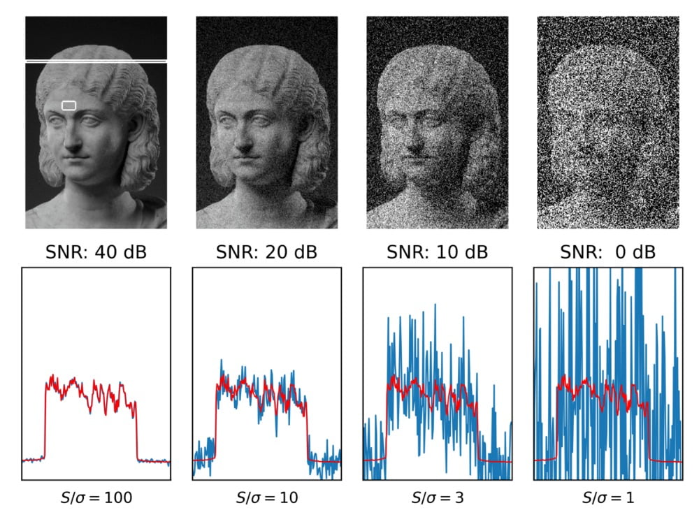 SNR image demonstration