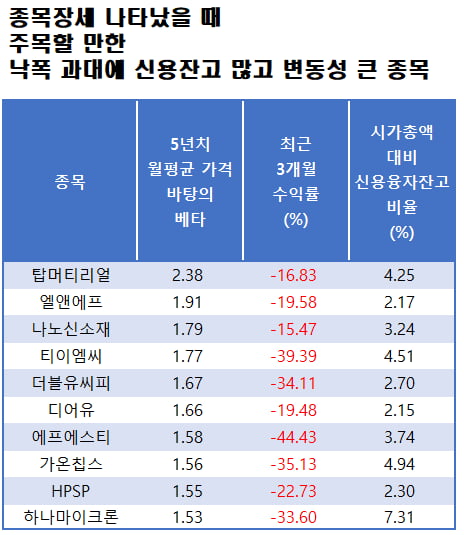 자료=에프앤가이드 데이터가이드