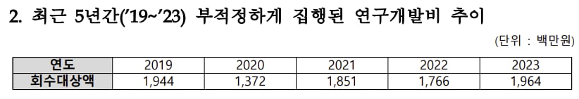 [단독] 산기평 연구비로 에어팟 산 연구원…5년간 부정집행만 89억원