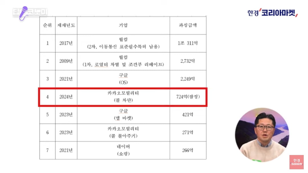 '카카오택시' 왜 이렇게 안 잡히나 했더니… [정영효의 산업경제 딱10분]