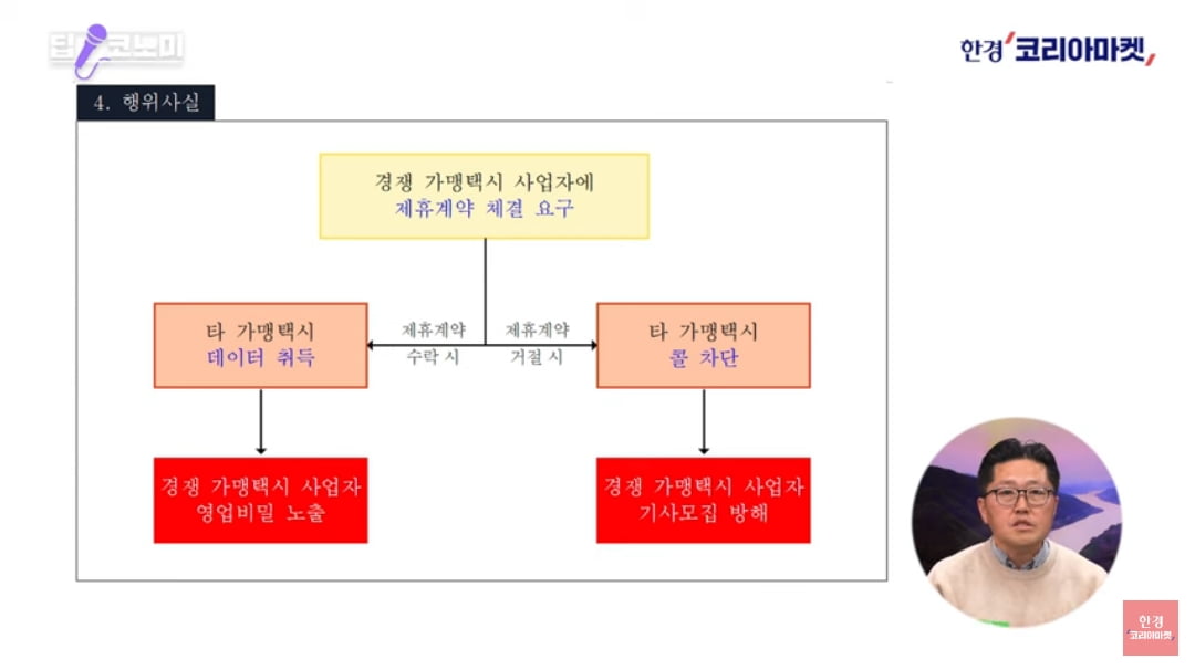 '카카오택시' 왜 이렇게 안 잡히나 했더니… [정영효의 산업경제 딱10분]