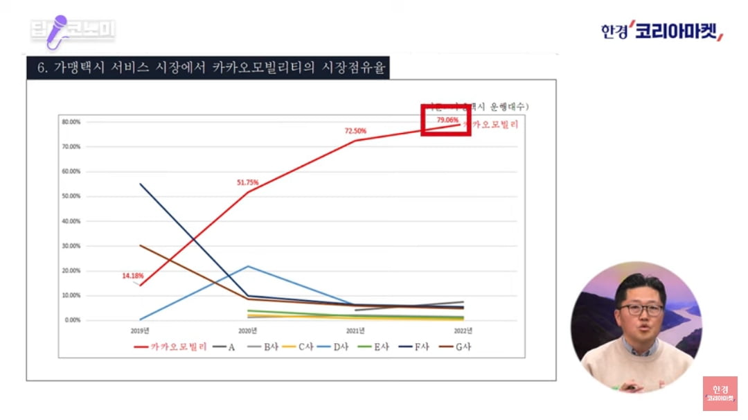 '카카오택시' 왜 이렇게 안 잡히나 했더니… [정영효의 산업경제 딱10분]