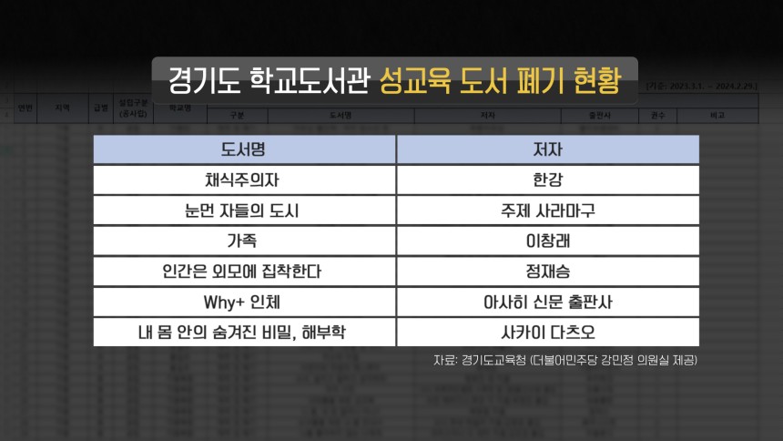 노벨문학상 작가 작품이 유해 도서?…'채식주의자' 폐기 논란