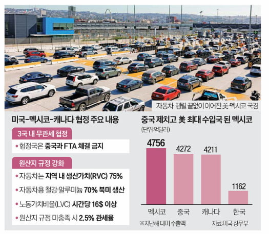 카지노 룰렛판;내가 대통령 되면…카지노 룰렛판; 트럼프 폭탄 발언에 현대차 '초긴장'