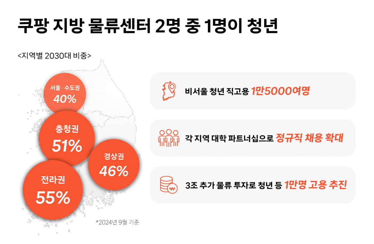 "서울 직장 그만두고 왔어요"…2030에 인기 폭발한 회사