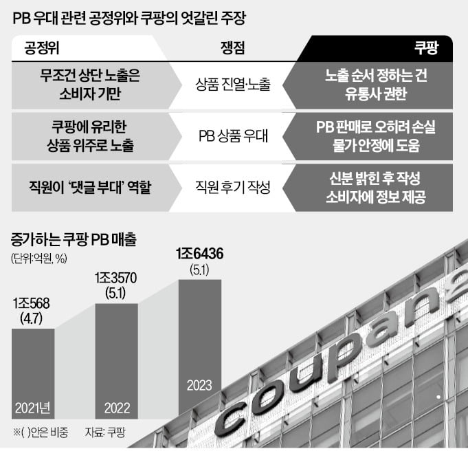 자료=한경DB