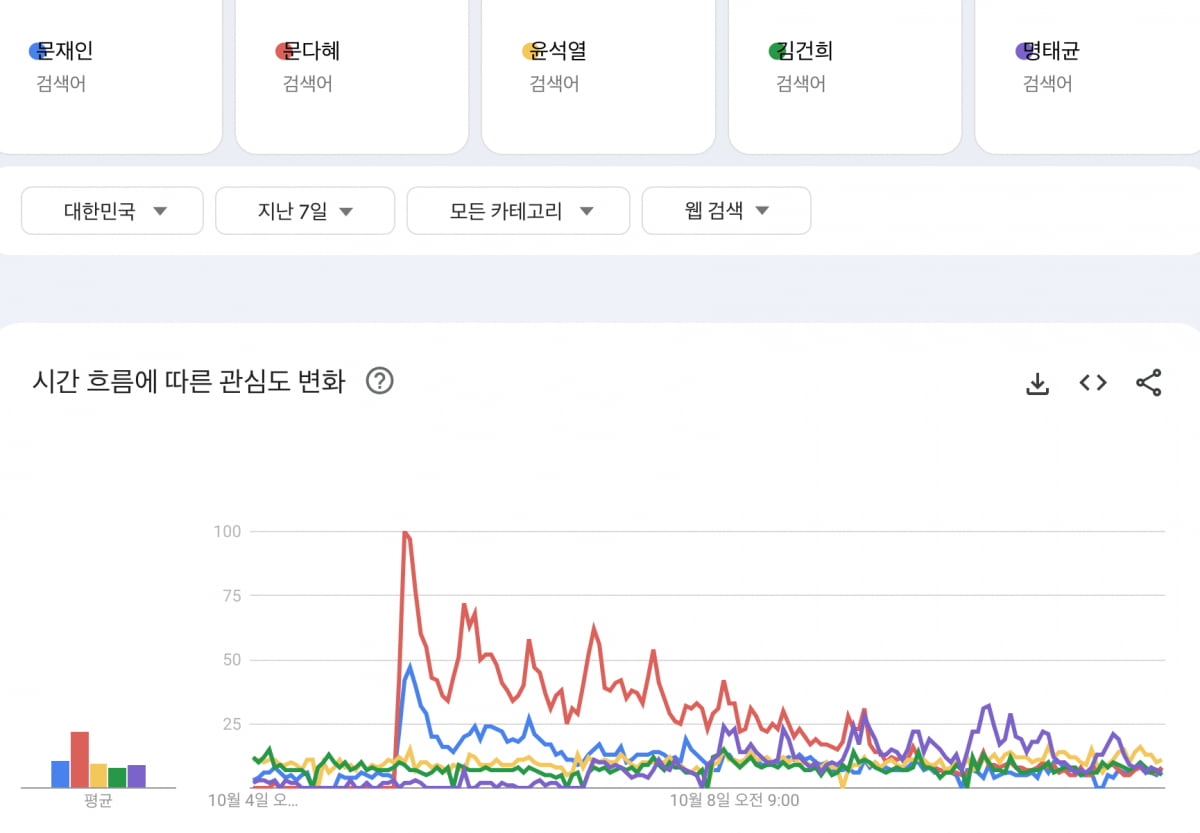 출처=구글 트렌드