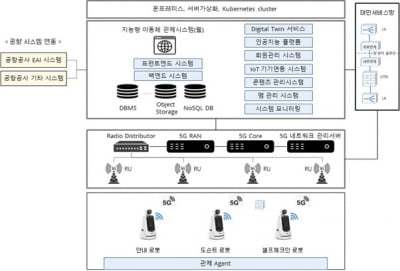 클로봇·LG CNS, 인천공항에 안내로봇 및 관제솔루션 제공  [Geeks' Briefing]