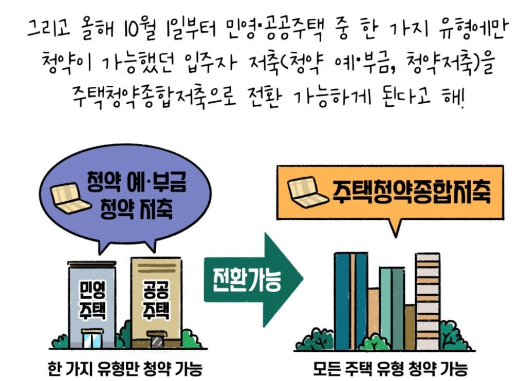 국토교통부 블로그의 청약통장 전환 안내