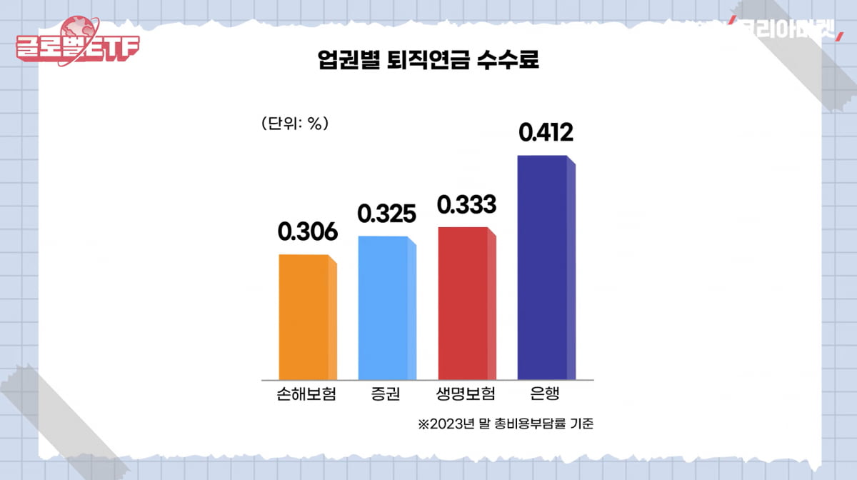 "이 좋은 걸 왜 지금에서야"…퇴직연금 묵혀둔 직장인 '희소식' [수지맞는 재테크]